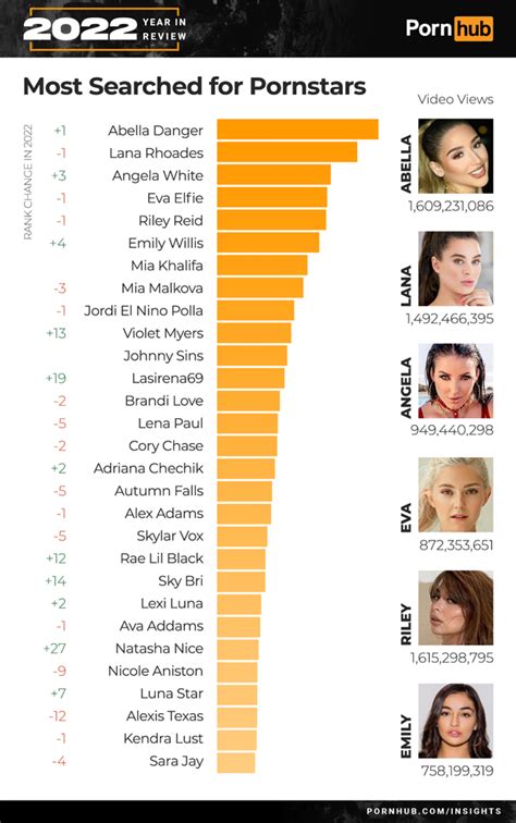 trending porn stars|Top 20: Most Popular, Famous Pornstars (2024)